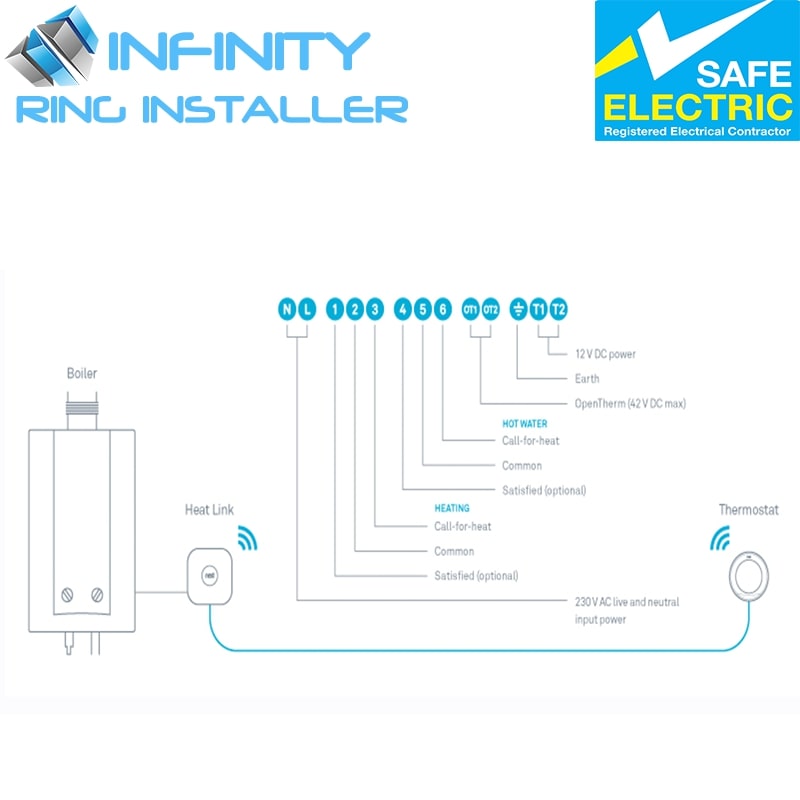 SMART THERMOSTAT INSTALLATION TADO,HIVE AND NEST - Image 3